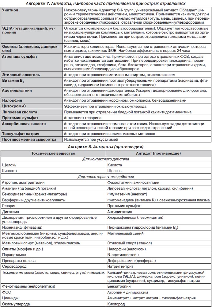 Острые отравления клофелином