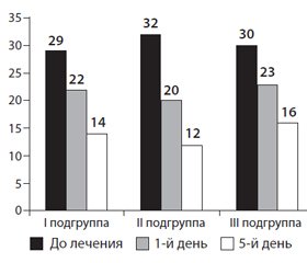 Симптом-модифицирующая терапия дегенеративно-дистрофических заболеваний опорно-двигательной системы с применением препарата Раптен