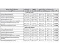 Quality of life indicators in children with non-traumatic and non-syncopal transient loss of consciousness and their families