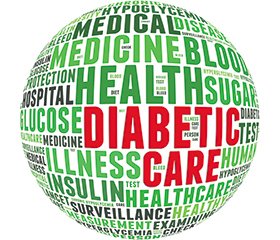 14 ноября — Всемирный день борьбы с диабетом