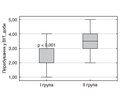 Comparative characteristics of early complications after coronary artery bypass grafting depending on the scheme of anesthesia