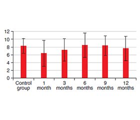 Морфометрична оцінка екзокринної та ендокринної частин підшлункової залози у щурів за умов тривалого впливу триптореліну (експериментальне дослідження)