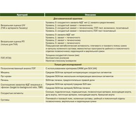 Ревматическая полимиалгия в клинических рекомендациях 2018–2020 гг. Часть II: диагностика васкулита