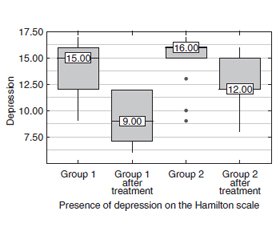 The role of vitamin D for the management of depression in patients with autoimmune thyroiditis and hypothyroidism in the West-Ukrainian population