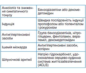 Проблеми стану ротової порожнини та анестезіологічної допомоги у вживачів різних форм кокаїну (науково-літературний огляд)