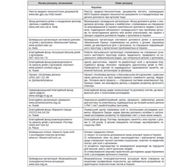 Уніфікований клінічний протокол первинної, вторинної (спеціалізованої), третинної (високоспеціалізованої) медичної допомоги та медичної реабілітації Розлади аутистичного спектра (Розлади загального розвитку) 2015