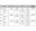 Prevalence and characteristics of primary open-angle glaucoma in patients with diabetic retinopathy in type 2 diabetes mellitus