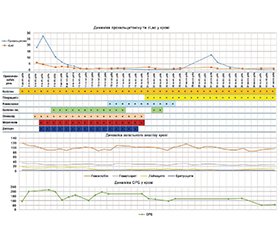 Клінічний випадок лікування анаеробної інфекції у хворого з мінно-вибуховою травмою в умовах інтенсивної терапії