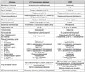 Main syndromes of hyperandrogenia in women: pathogenesis, differential diagnosis (literature review and own observation)