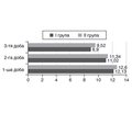 Особливості обміну глюкози у хворих на бронхіальну астму школярів, які отримують базисну протизапальну терапію інгаляційними глюкокортикостероїдами