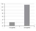 Features of systemic cytokine status in cataracts combined with moderate and severe myopia