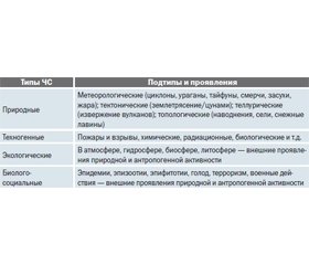 Чрезвычайная ситуация и катастрофа глазами нематематика