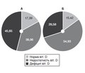Асоціативні зв’язки між ожирінням і ступенем забезпеченості вітаміном D як чинником ризику первинного гіперпаратиреозу